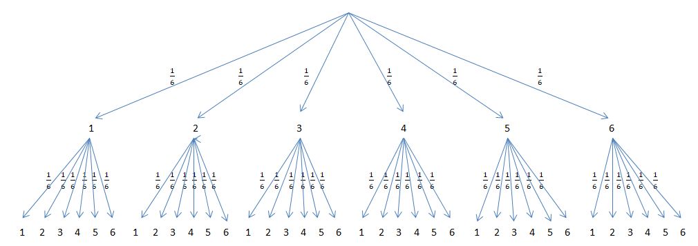 Baumdiagramm 1.jpg