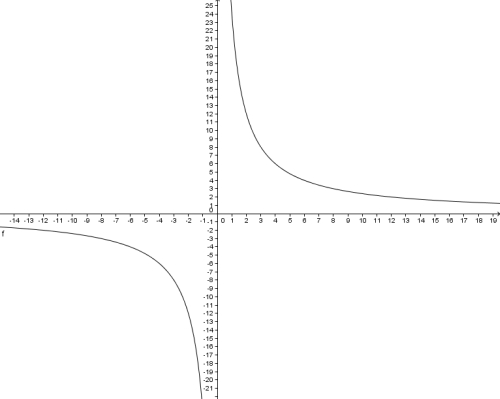 F24-x-graph.jpg