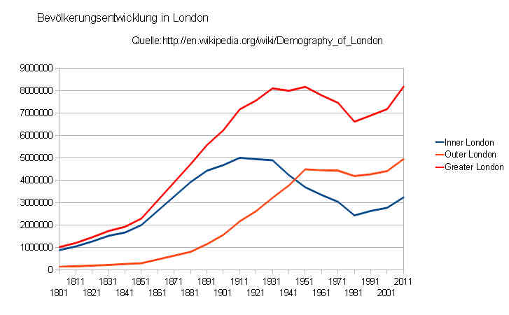 Londonpopulation.jpg