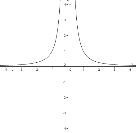 Kh-rf-graph-9.jpg