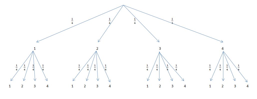 Baumdiagramm 2.jpg