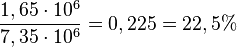\frac{1,65\cdot 10^6}{7,35\cdot 10^6}=0,225 = 22,5%