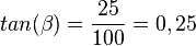 tan(\beta)=\frac{25}{100}=0,25