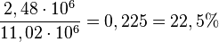 \frac{2,48\cdot 10^6}{11,02\cdot 10^6}=0,225 = 22,5%