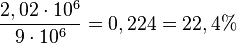 \frac{2,02\cdot 10^6}{9\cdot 10^6}=0,224 = 22,4%