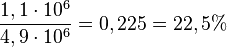 \frac{1,1\cdot 10^6}{4,9\cdot 10^6}=0,225 = 22,5%