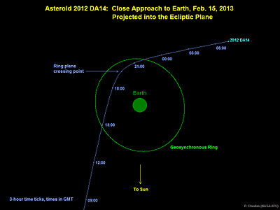 Asteroid 2012 DA14 on Feb 15, 2013.jpg