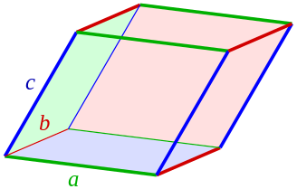 Datei:Parallelepiped-0.svg