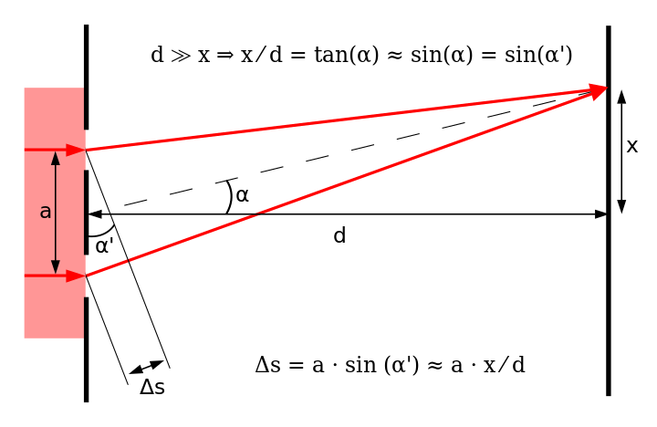 Double-slit schematic.svg