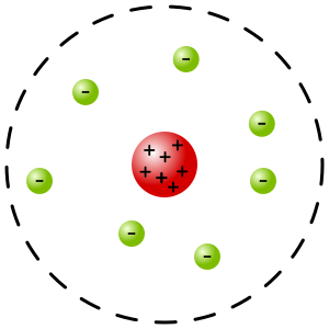 Rutherford atomic planetary model.svg